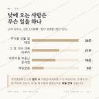 인후동1가 맛보기 3