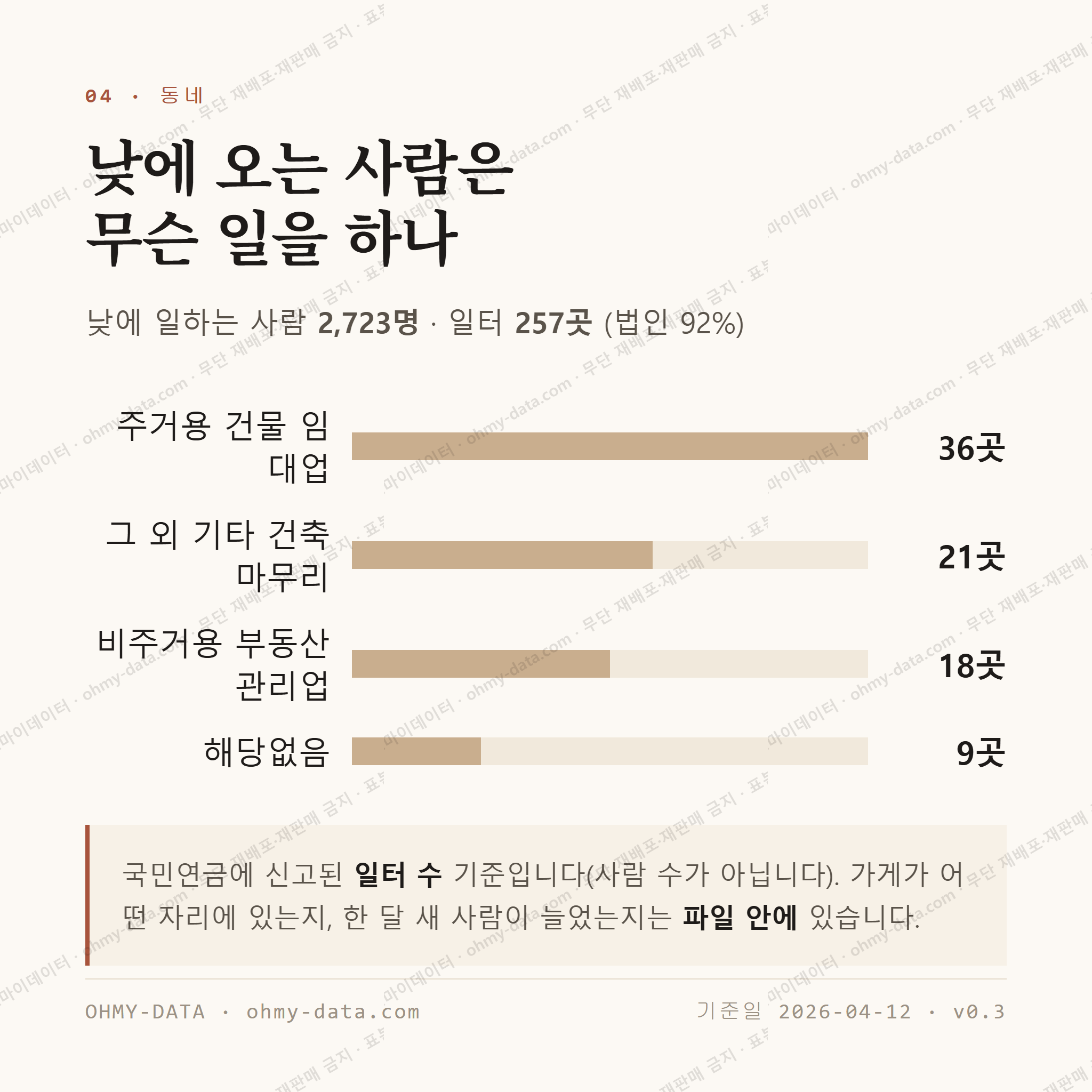 인후동1가 맛보기 3