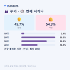 동대신1동 맛보기 3/4