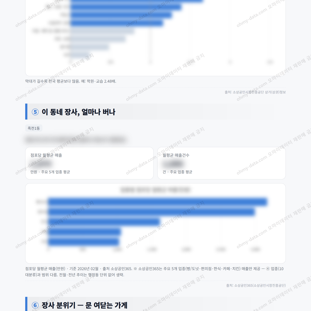 죽전1동 죽전1동_맛보기_3.png