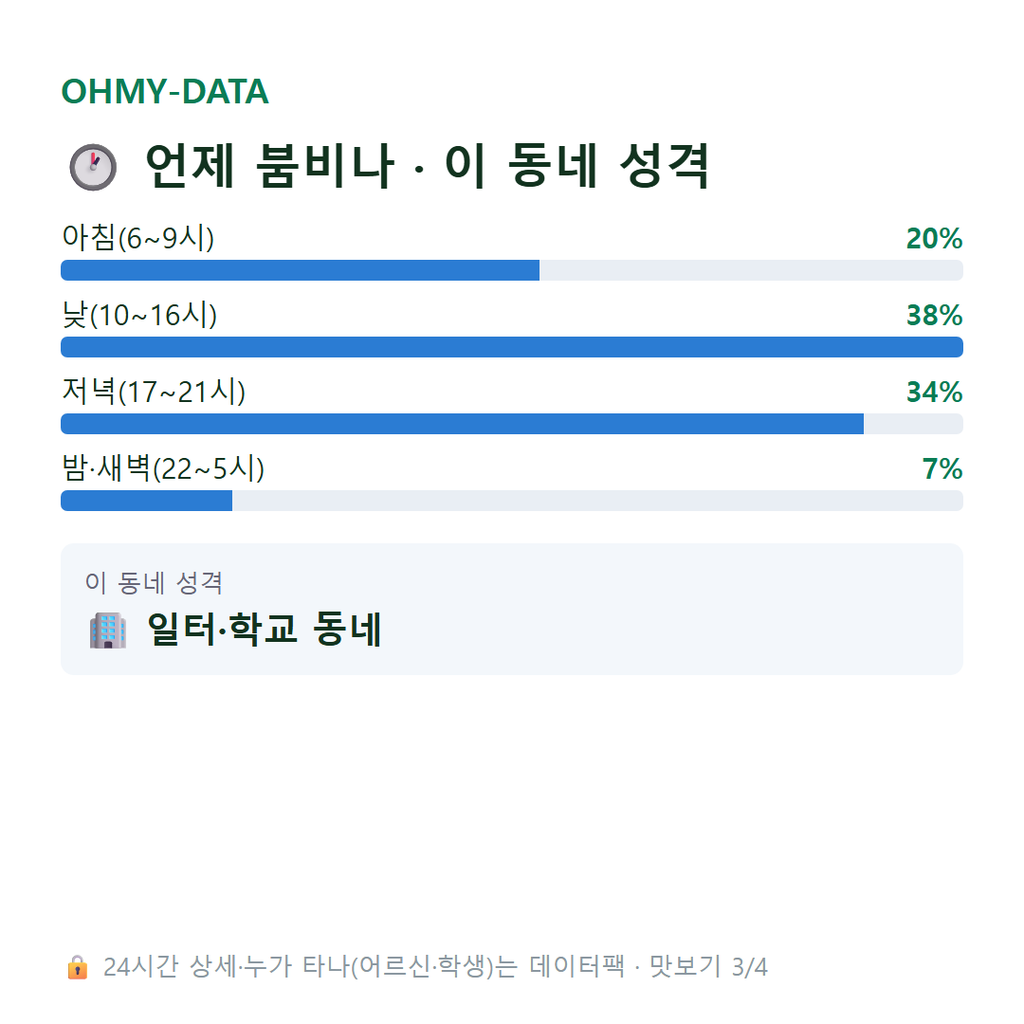 매산로1가 맛보기