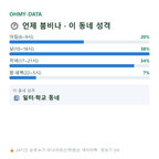 매산로1가 맛보기