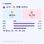 의정부1동 맛보기 3/4