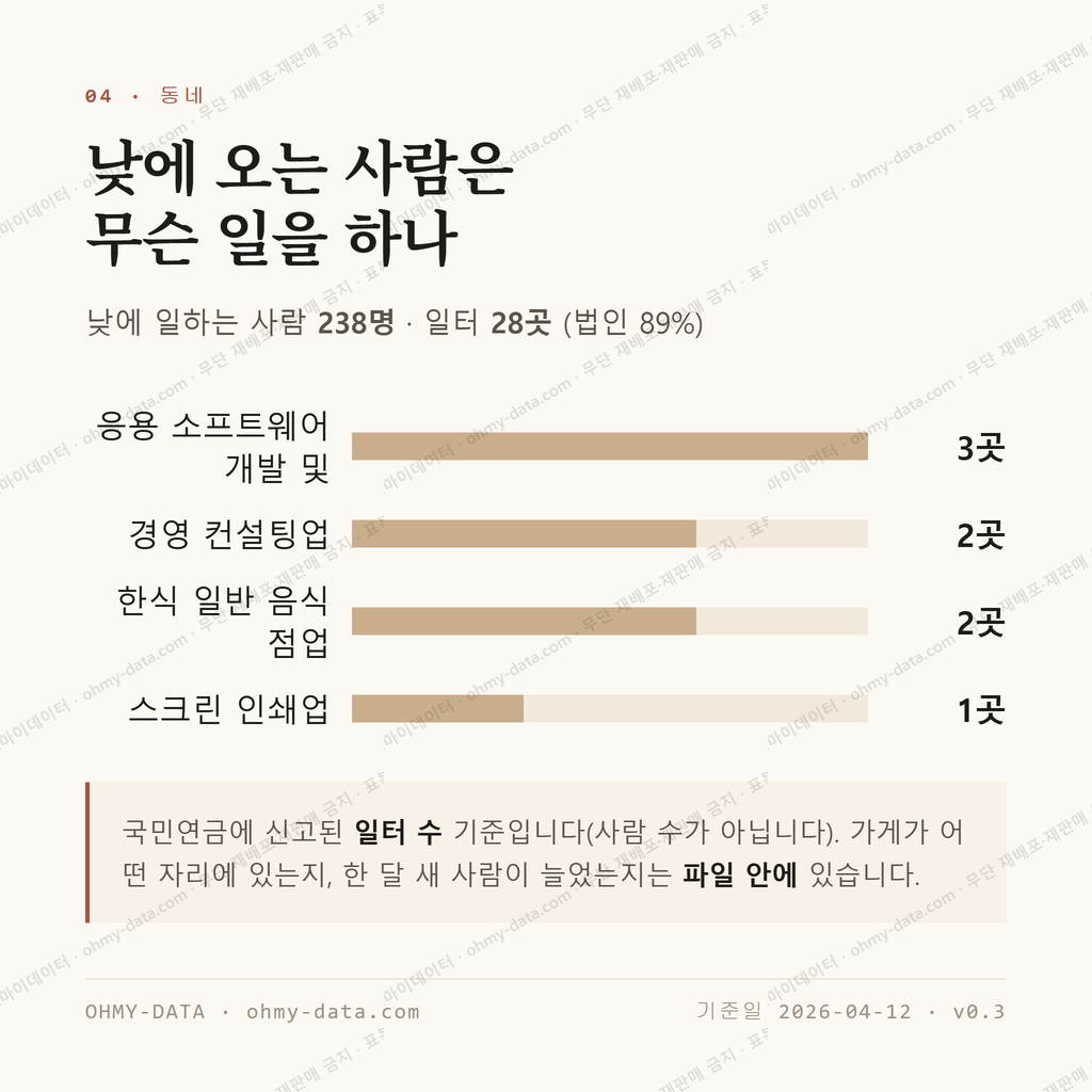 종로1가 맛보기 3