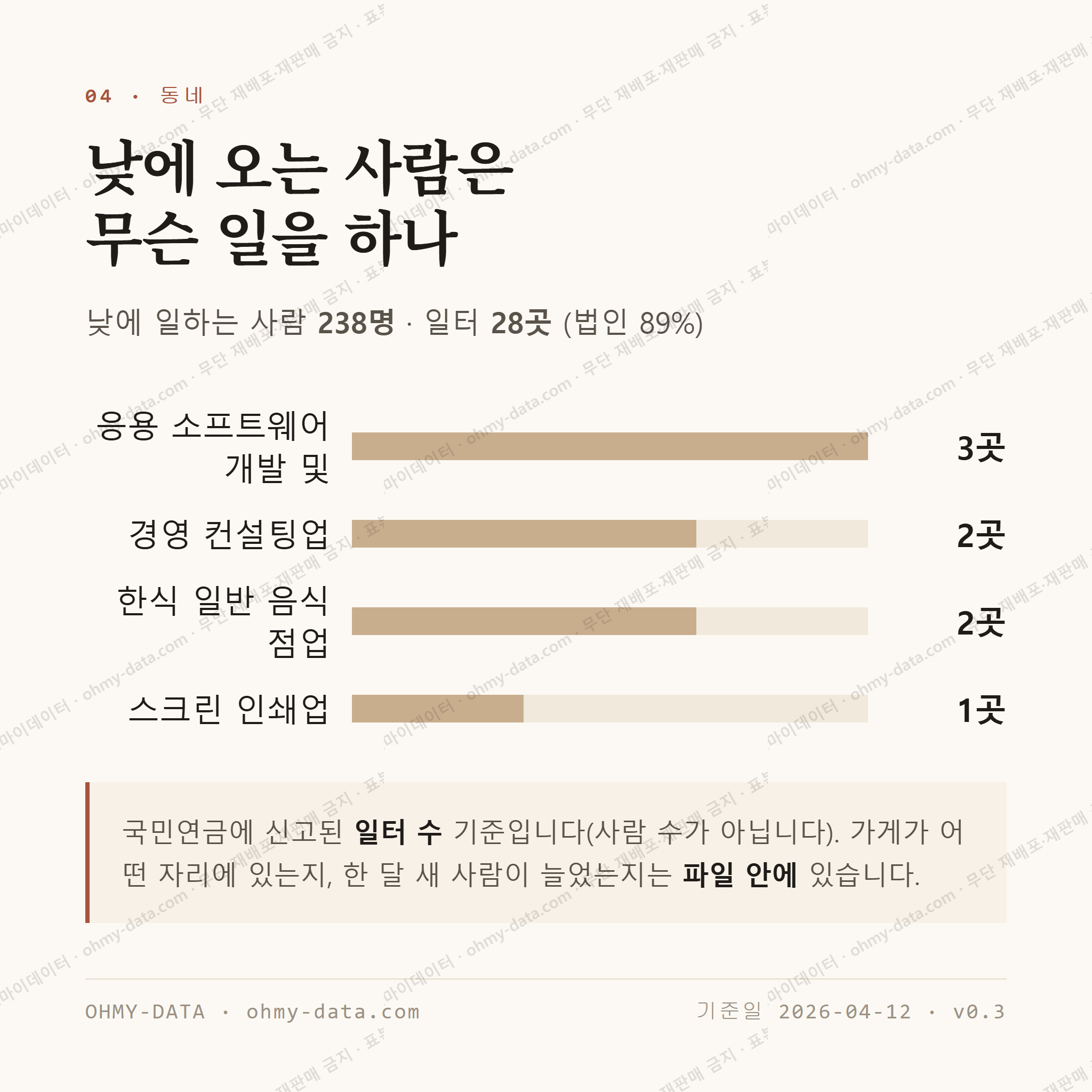 종로1가 맛보기 3