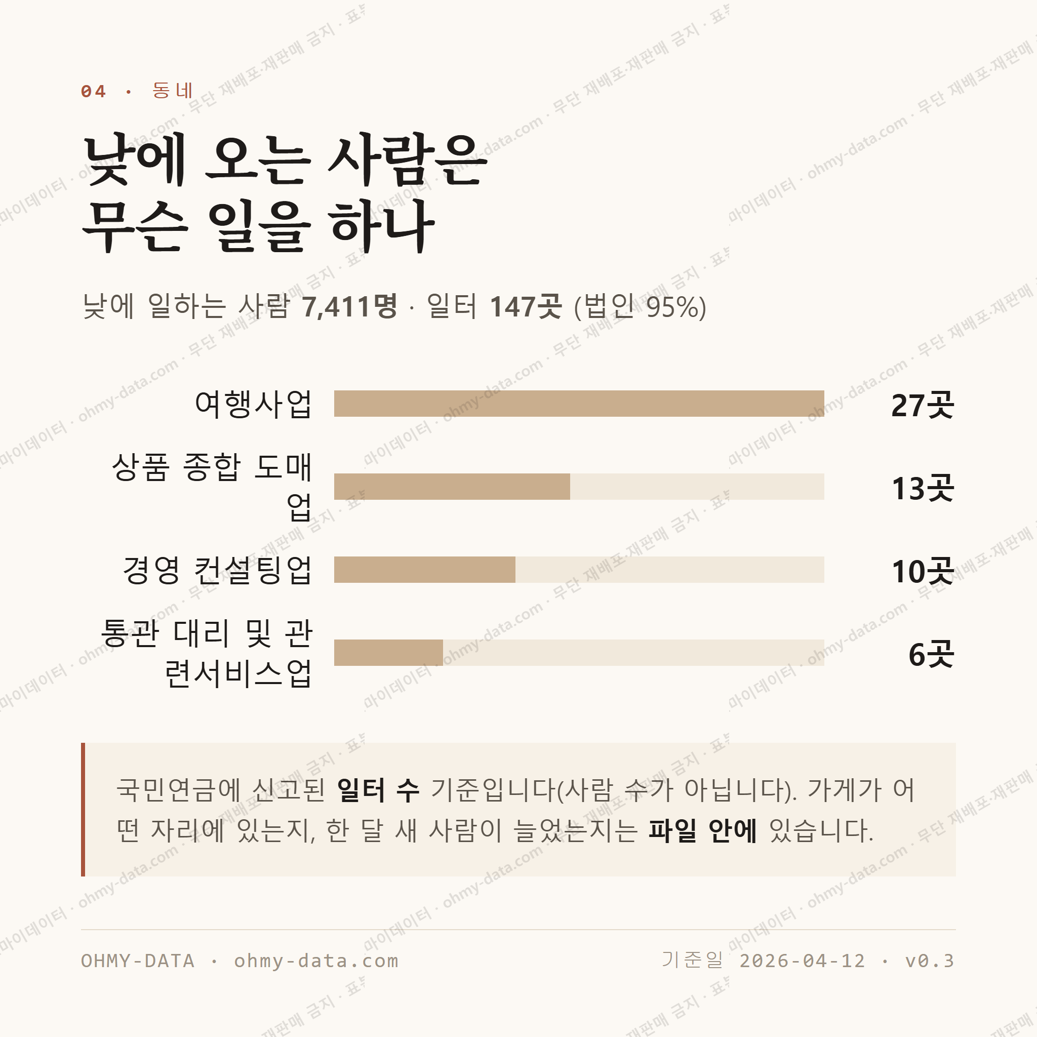 종로1가 맛보기 3