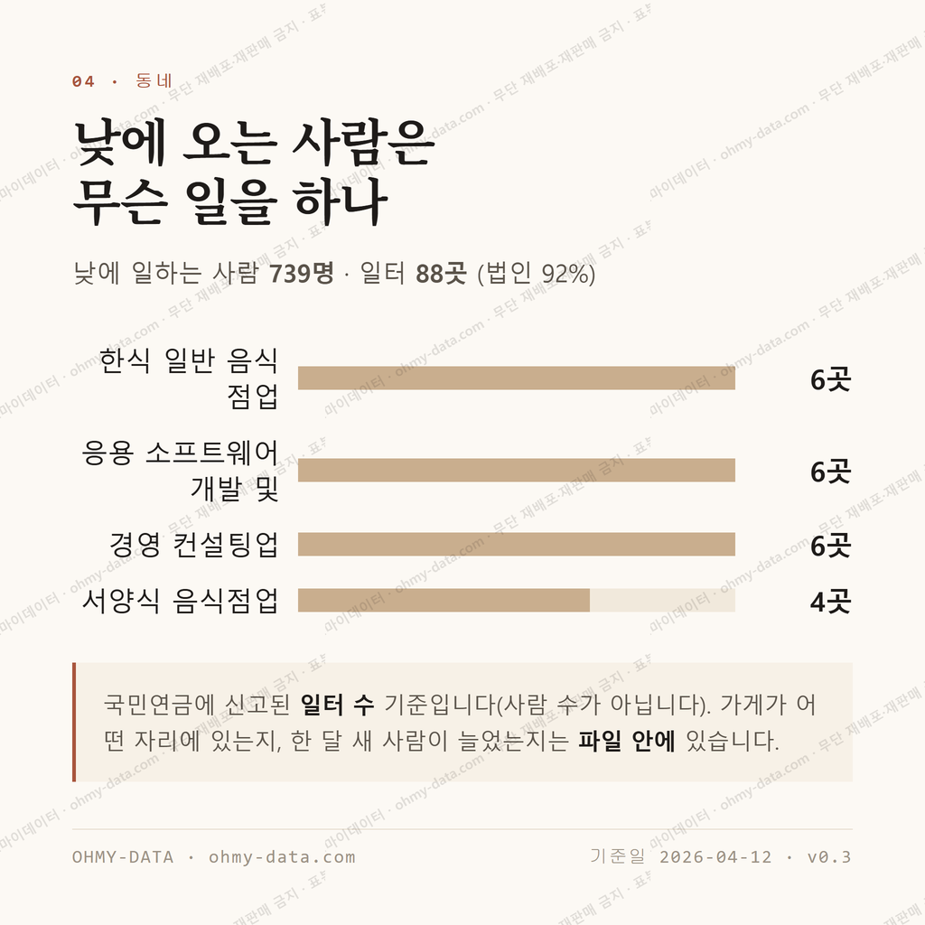 한강로1가 맛보기 3