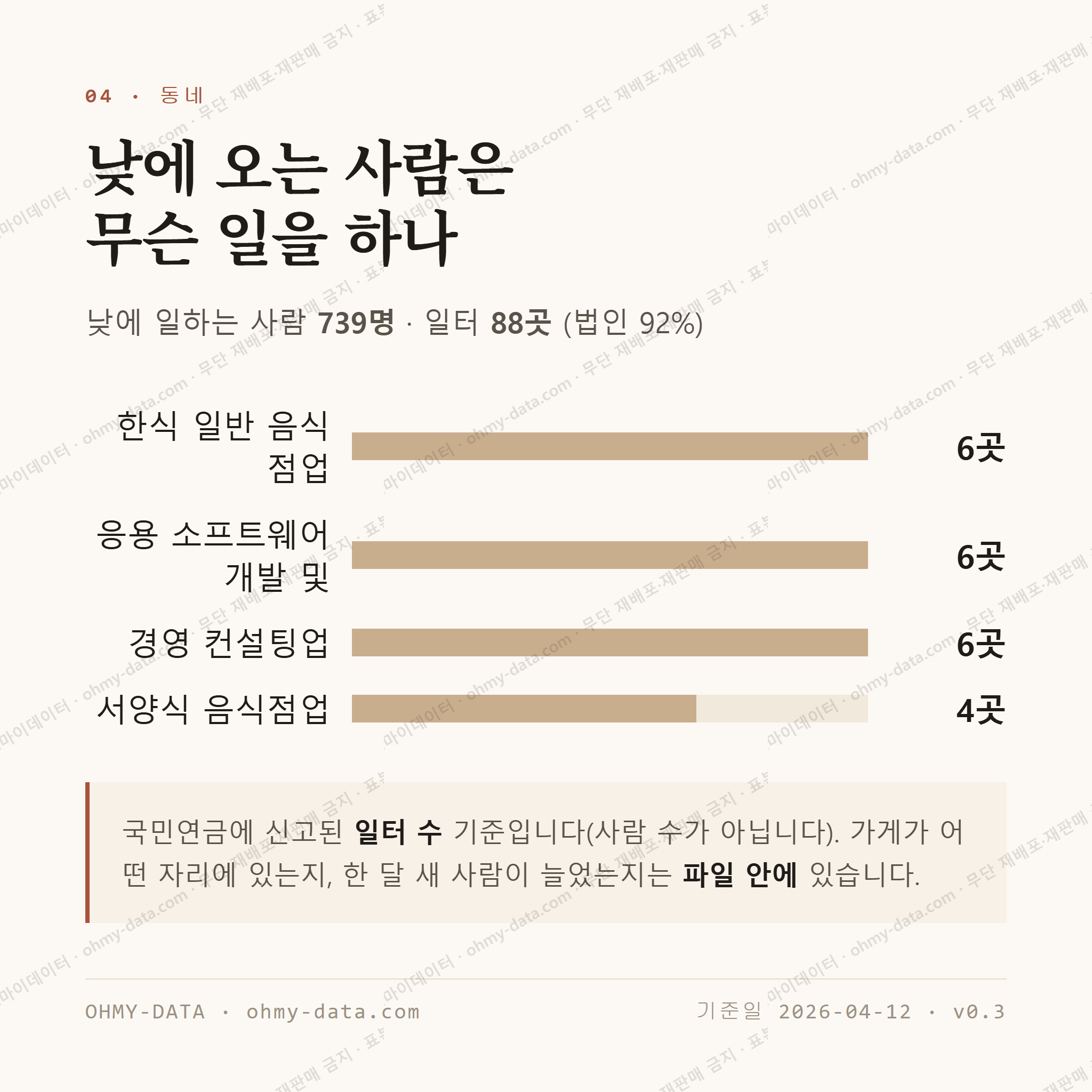 한강로1가 맛보기 3