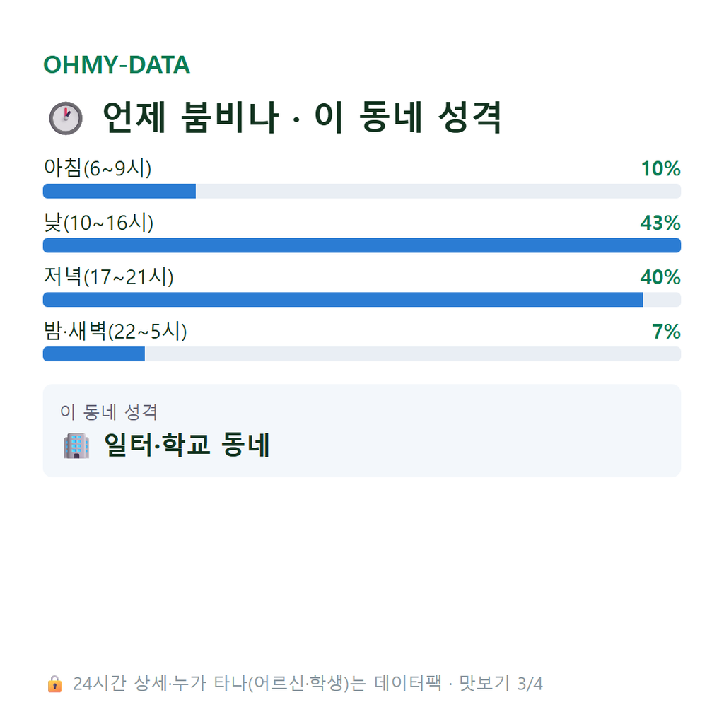 금남로1가 맛보기