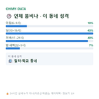 금남로1가 맛보기