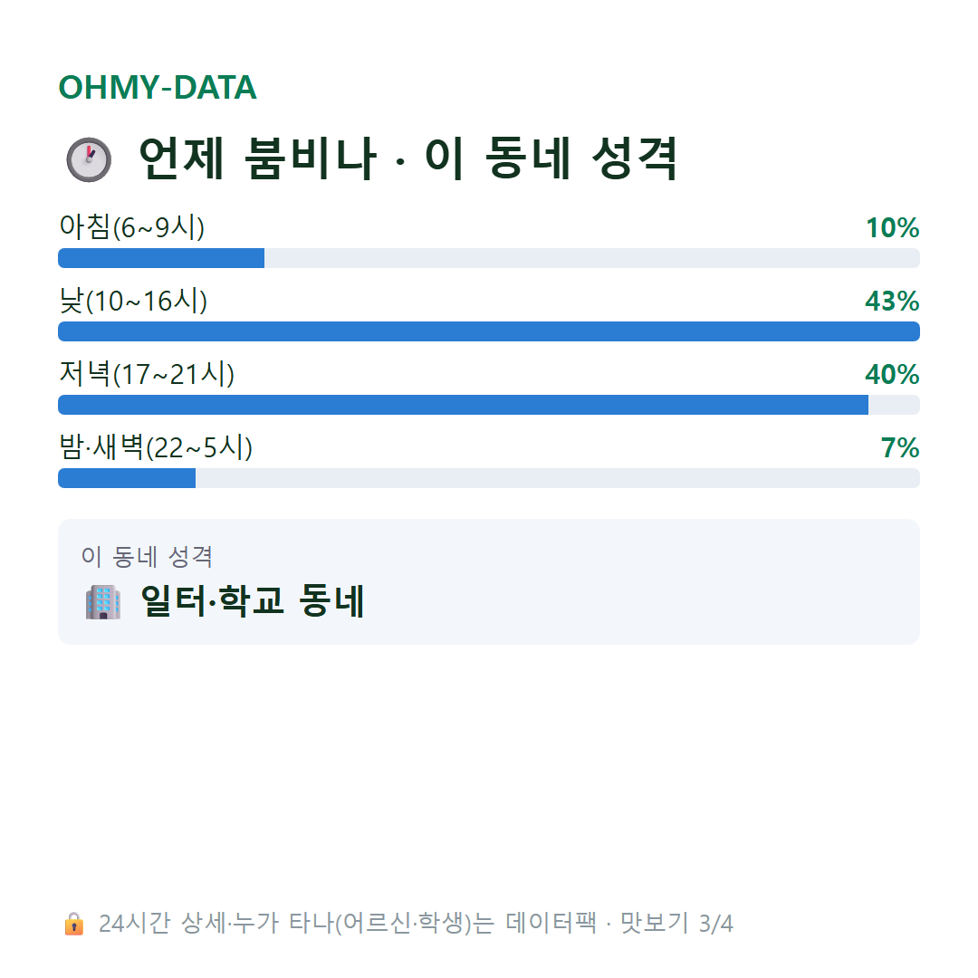 금남로1가 맛보기