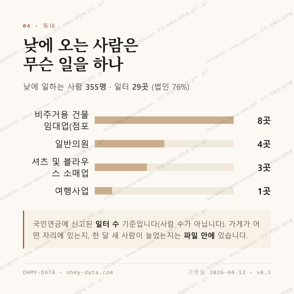 북문로1가 맛보기 3
