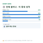 성수동1가 맛보기