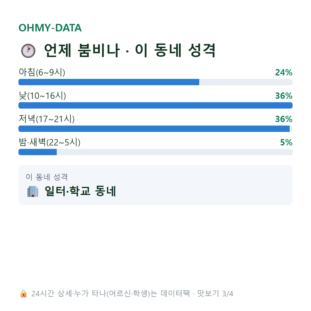 성수동1가 맛보기