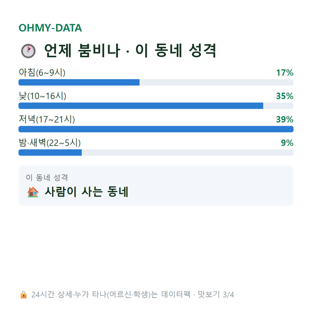 만리동1가 맛보기