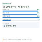 양평동1가 맛보기
