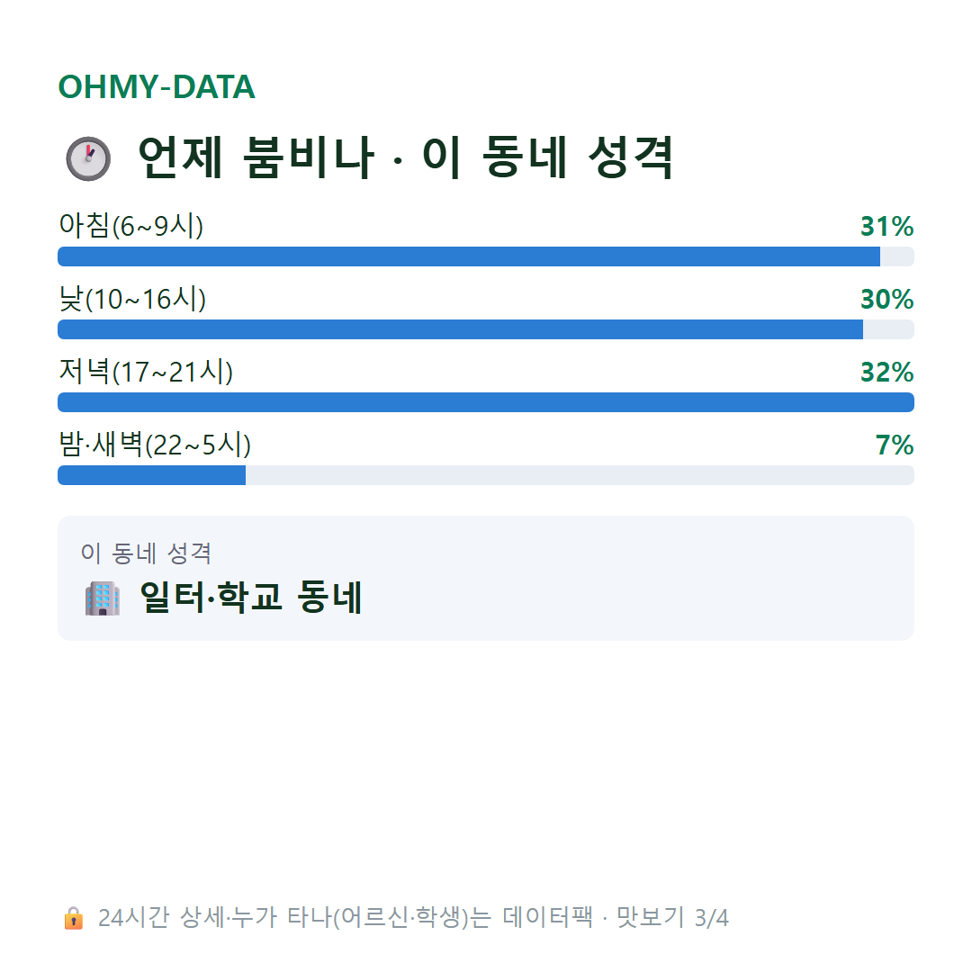 양평동1가 맛보기