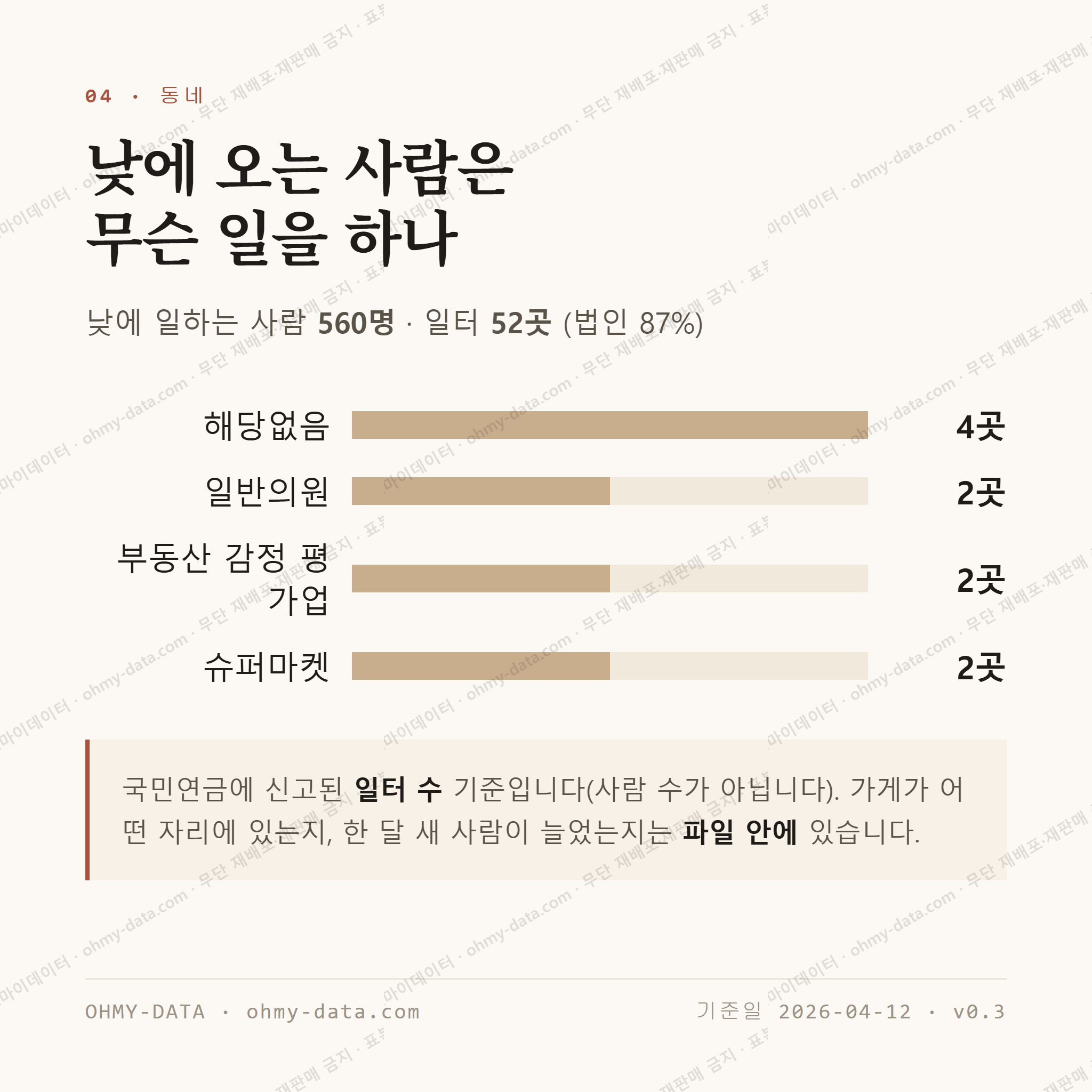 수성동1가 맛보기 3