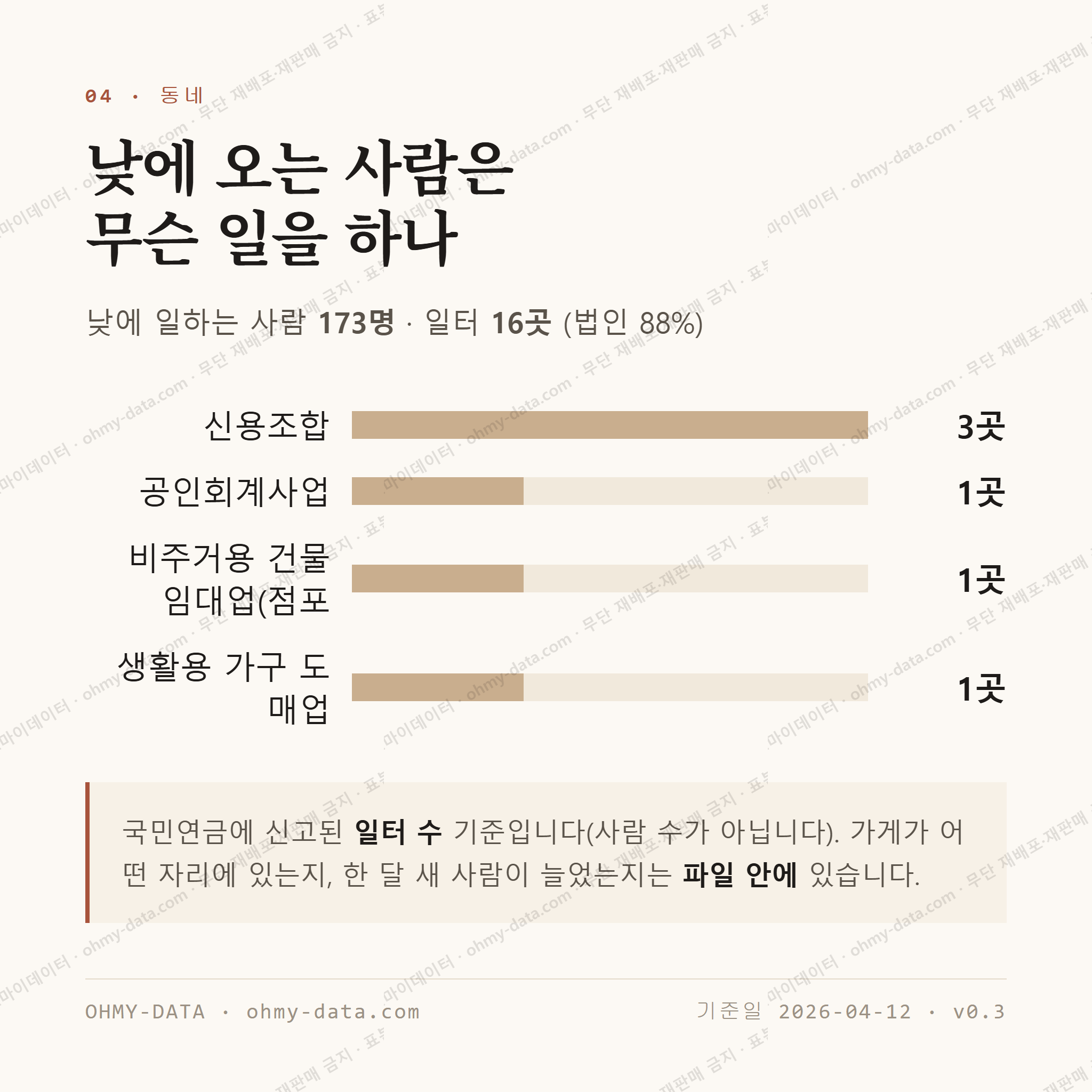 칠성동1가 맛보기 3