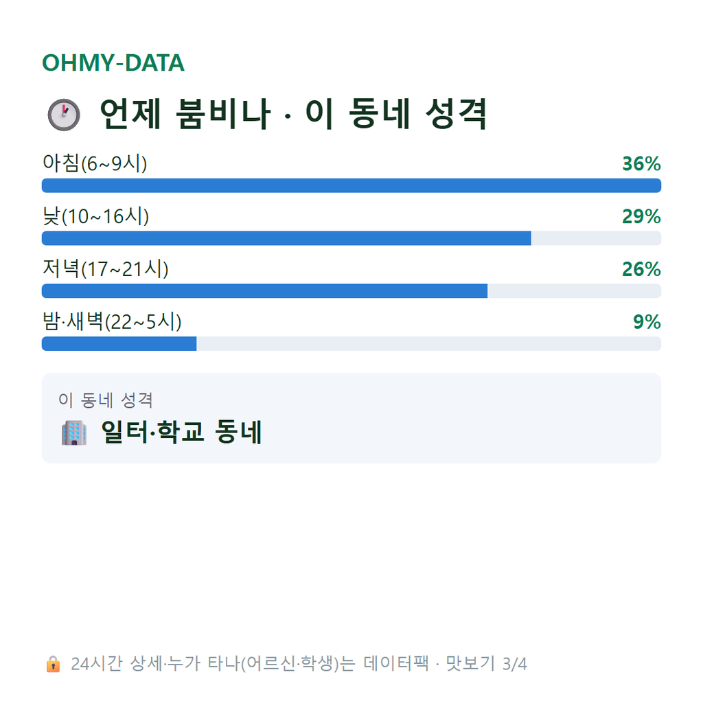 문래동1가 맛보기