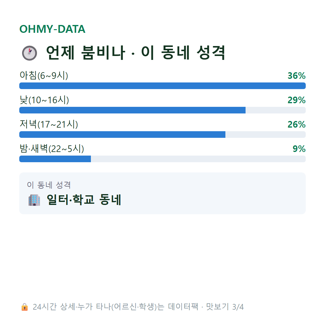 문래동1가 맛보기