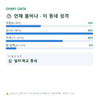 팔달로1가 맛보기