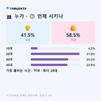 길음1동 맛보기 3/4