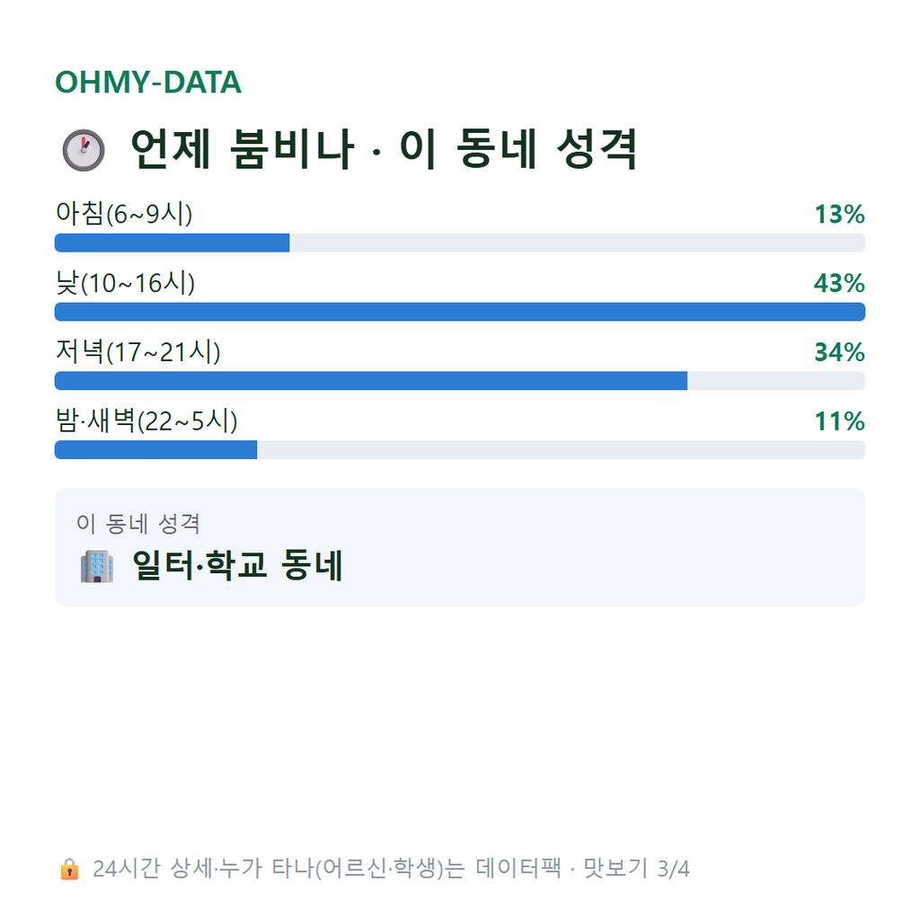 충무로1가 맛보기