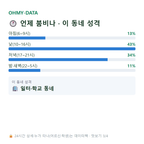 충무로1가 맛보기