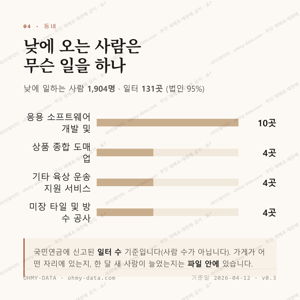 양평동1가 맛보기 3