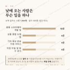 양평동1가 맛보기 3