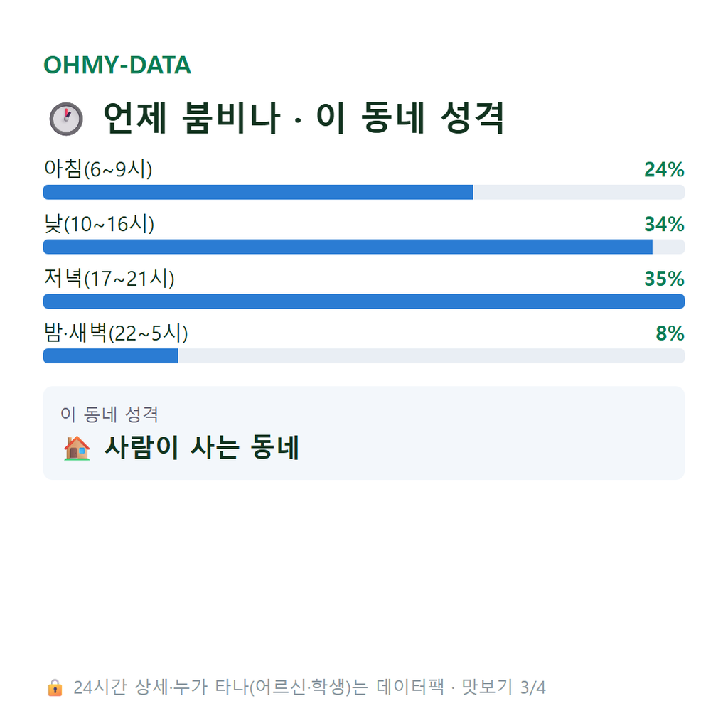 청파동1가 맛보기