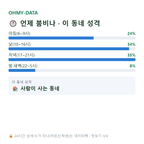 청파동1가 맛보기