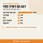 중앙로1가 중앙로1가_맛보기_3.png