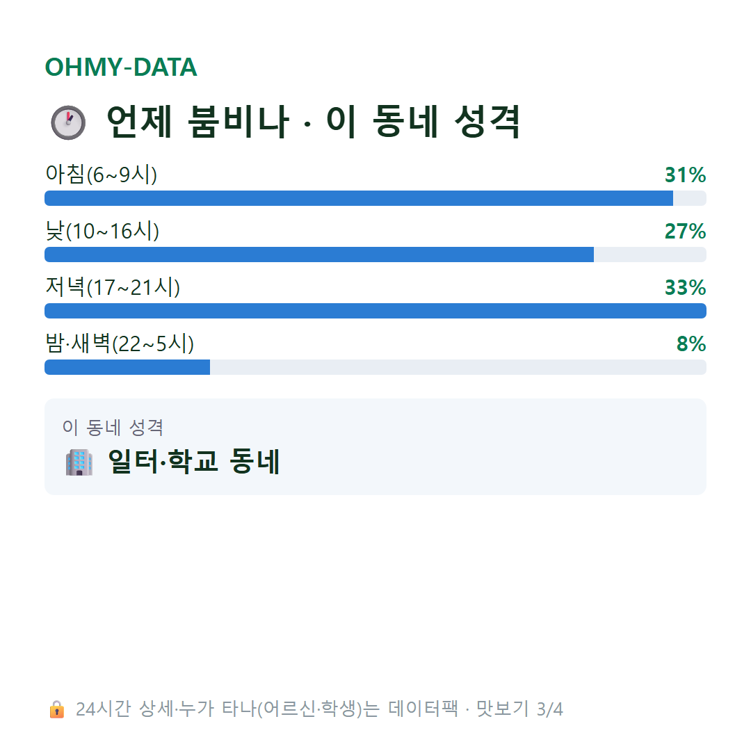 신문로1가 맛보기