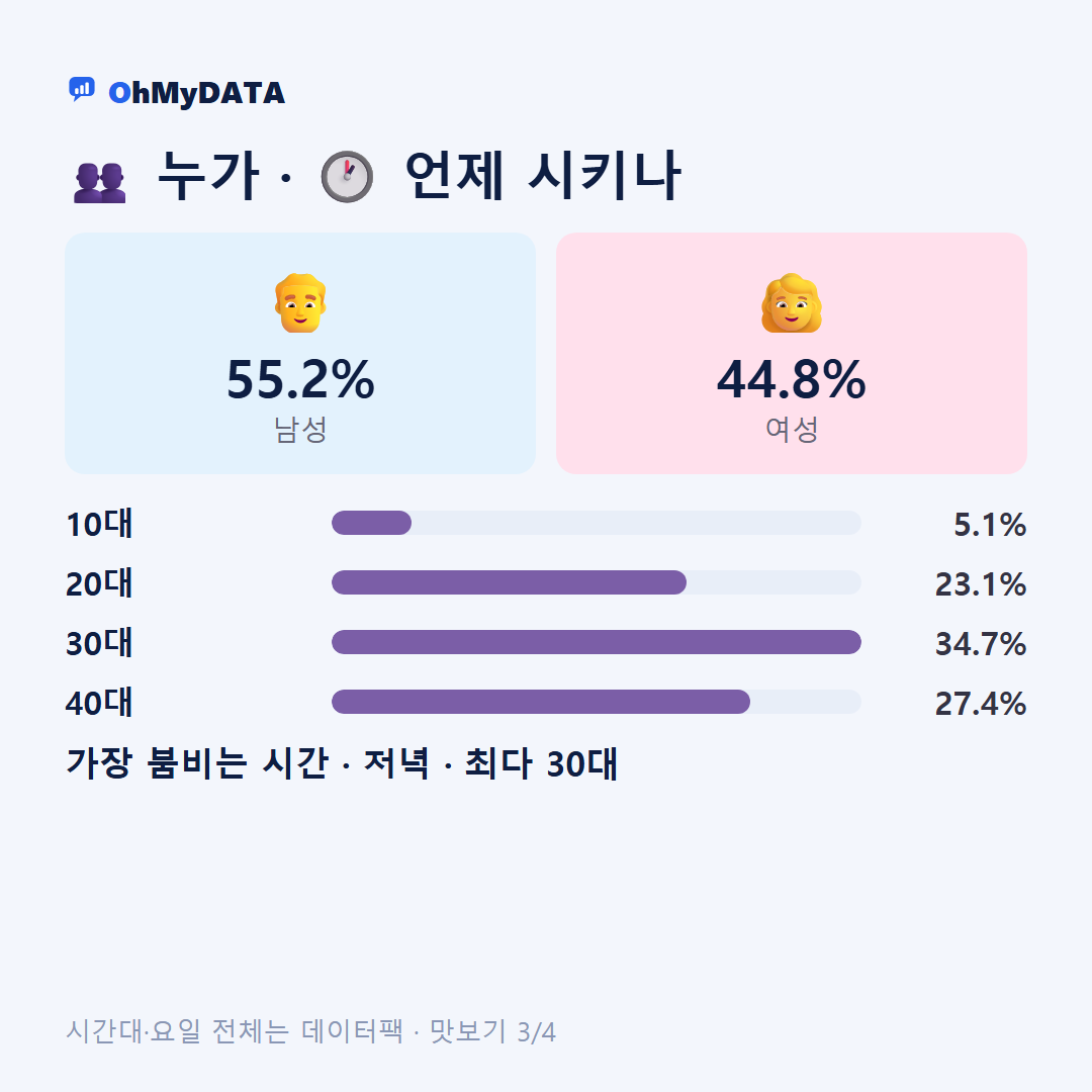 신장1동 맛보기 3/4