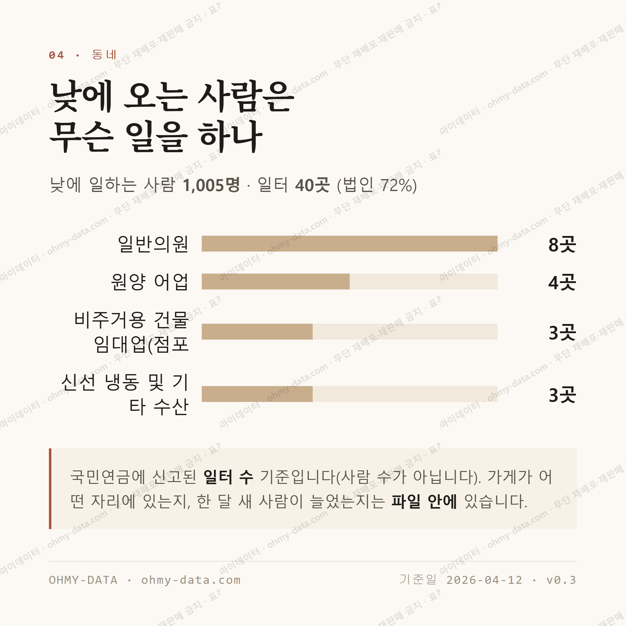 충무동1가 맛보기 3