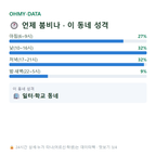 당산동1가 맛보기