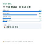 우아동1가 맛보기