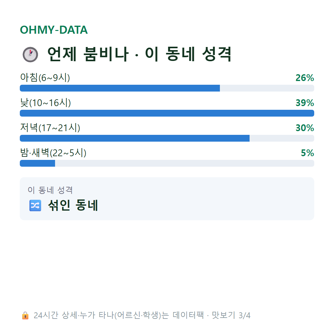 대창동1가 맛보기