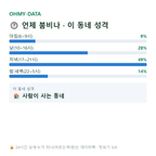 동소문동1가 맛보기