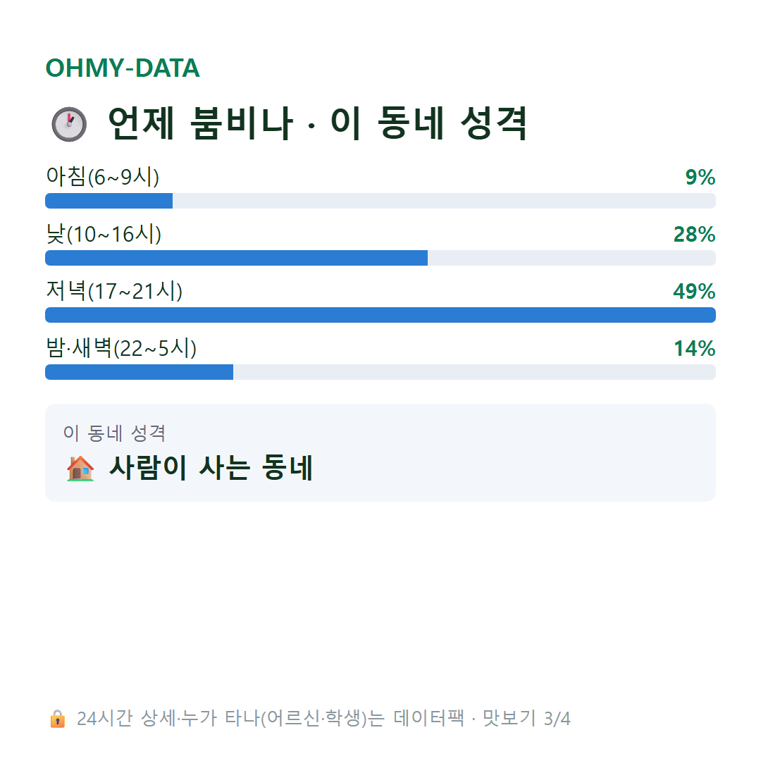 동소문동1가 맛보기