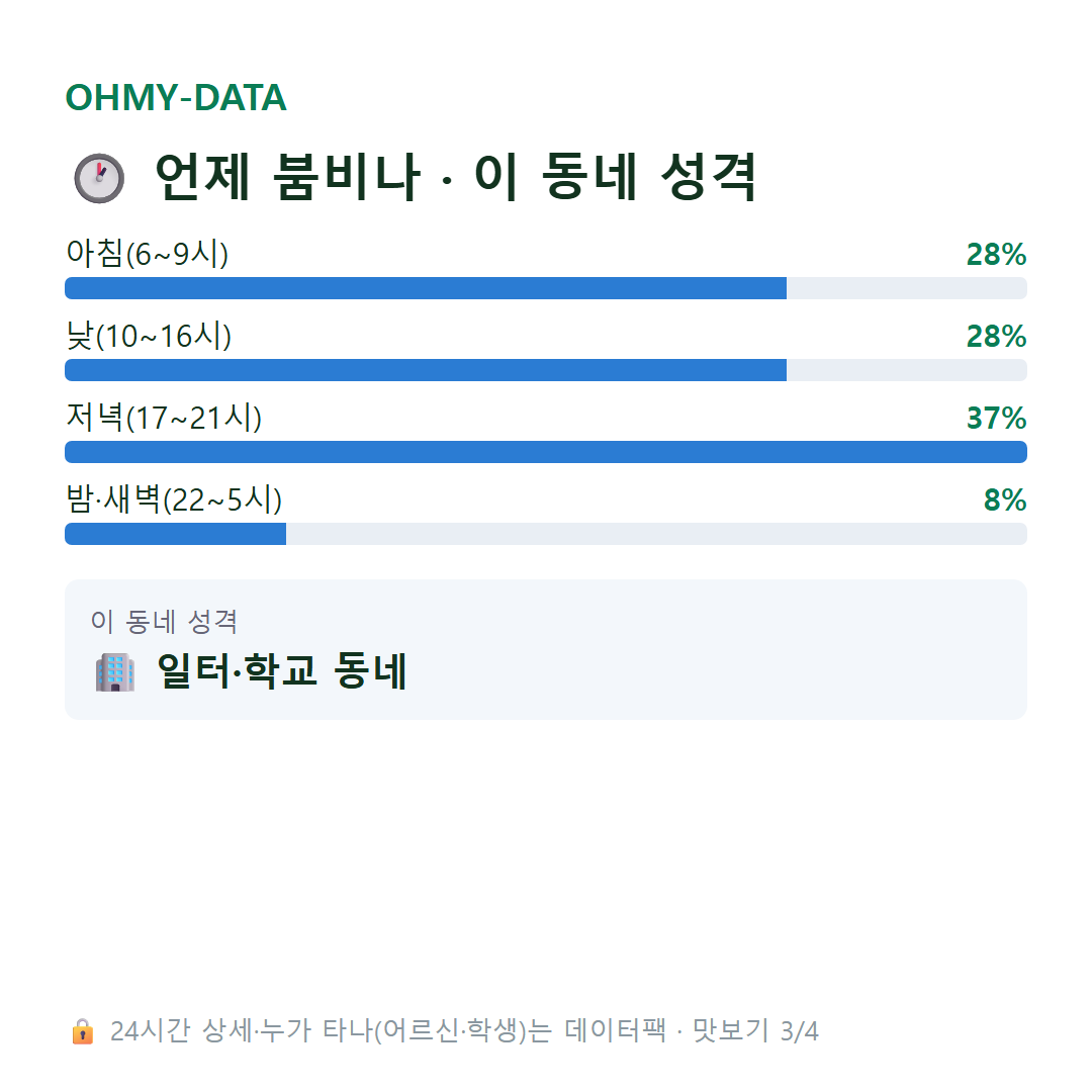 의주로1가 맛보기