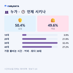 신장1동 맛보기 3/4