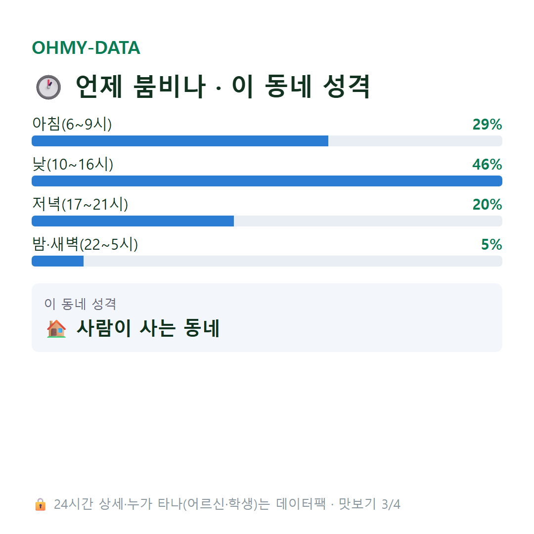 신선동1가 맛보기
