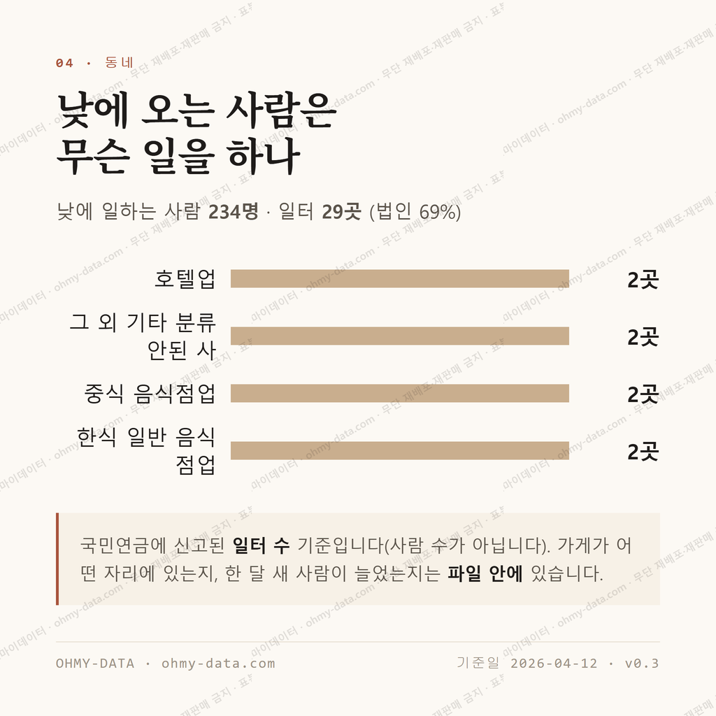 동선동1가 맛보기 3