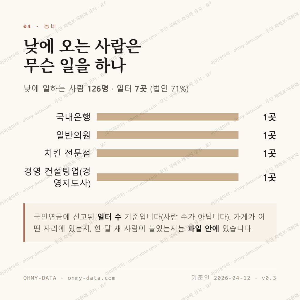 팔달로1가 맛보기 3