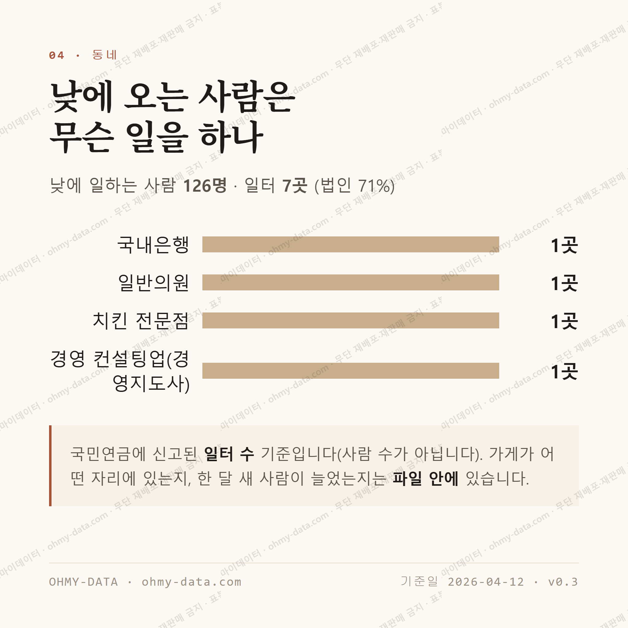 팔달로1가 맛보기 3