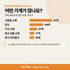 칠성동1가 칠성동1가_맛보기_3.png