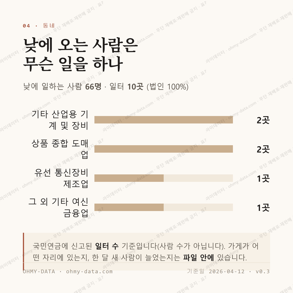 남항동1가 맛보기 3